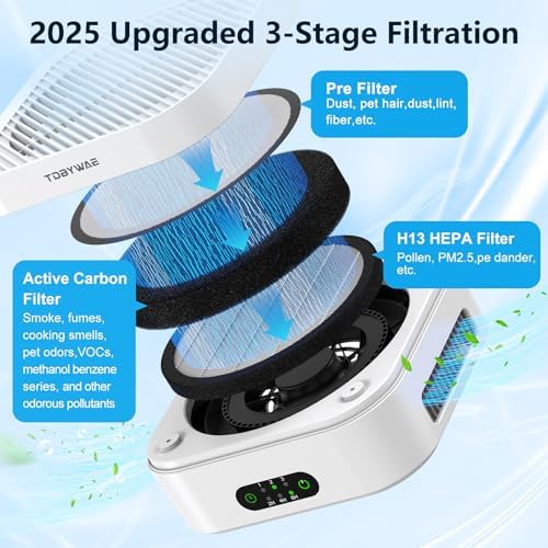 Air Purifiers for Home – True HEPA Air Purifier for Pets, Smoke & Allergies | 600 Sq Ft Coverage | Ultra-Quiet & Portable Small Air Purifier for Bedroom/Travel/Desk/Office/RV - Image 4