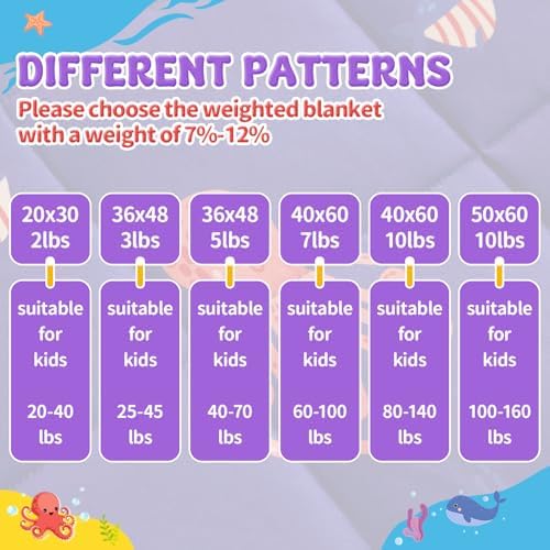 anfie Weighted Lap Pad 2 Pounds, Weighted Blanket (30"*40") Cooling Blanket for Resting,Weighted Throw Blanket for Travel Indoor Outdoor (Blue Ocean) - Image 7