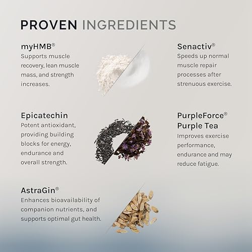 InfiniWell Strength - Muscle Recovery Supplements for Healthy Aging - HMB Supplement for Stamina, Endurance, Strength Gains & Mobility - Nourish Healthy Muscle Mass & Tissue Quality (90 Capsules) - Image 3