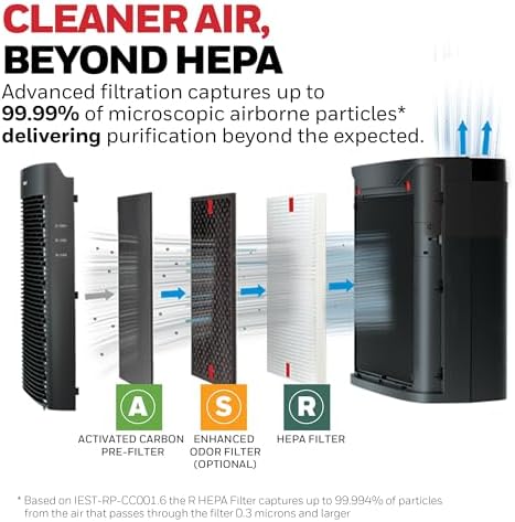 Honeywell HEPA Air Purifier for Home and Large 1700 ft² Rooms, Black - Image 3