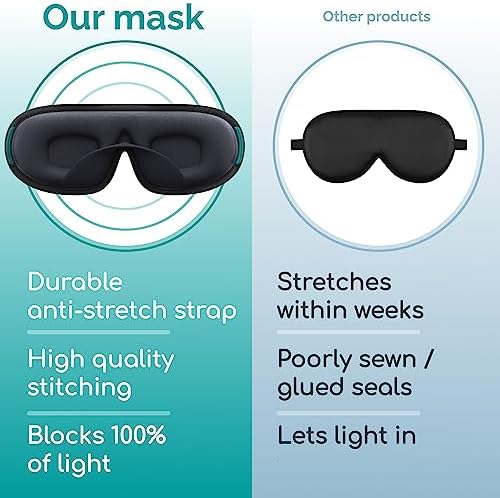 Medi Grade Sleep Mask Cotton Eye Mask with 3D Memory Foam for Sleeping - Image 6