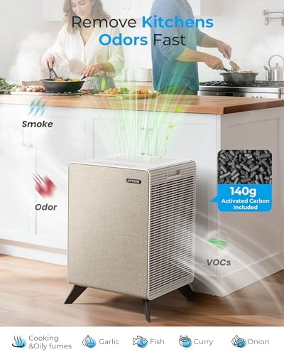 Air Purifiers for Home Large Room Up to 2250 ft² - Remove 99% of Smoke Allergies Pet Dander Odor - Dual 3-Stage Filter of Washable Filter and with AQI - Image 3