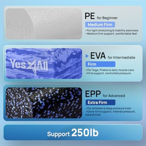 Yes4All EVA Firm Foam Roller for Back - Round Back Roller for Exercise, Yoga & Pilates 12/18/24/36 inch - Image 2
