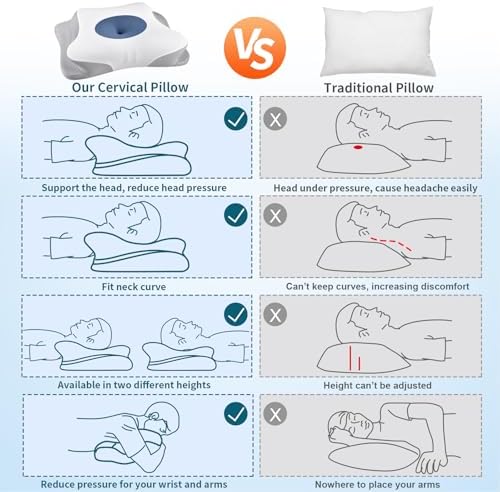 Cervical Neck Pillow for Pain Relief - Ergonomic Side Sleeper Pillow for Sleeping, Cooling Memory Foam Pillows for Neck Support, Orthopedic Pillow Contour Bed Pillow for Back Sleepers (Blue&White) - Image 6