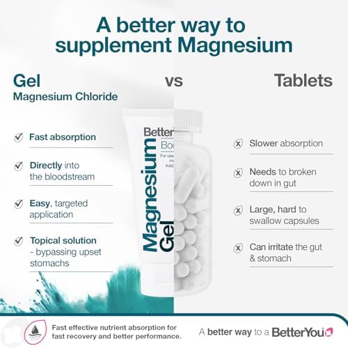 BetterYou Magnesium Gel - Relaxing Muscle Rub - Topical Magnesium for Effective Absorption - Tense Joint Support And Sore Muscle Relief - 5.07 oz - Image 4