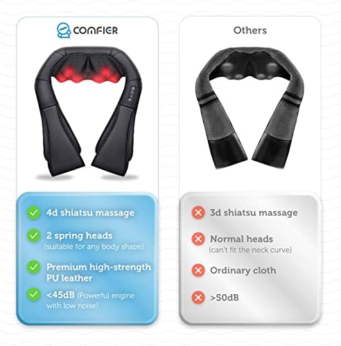COMFIER Shiatsu Neck and Shoulder Massager with Heat,White Elephant Gifts for Adults,4D Deep Kneading Massage Pillow with Heat, Back Massager, Pillow Massage,Jet Black - Image 2