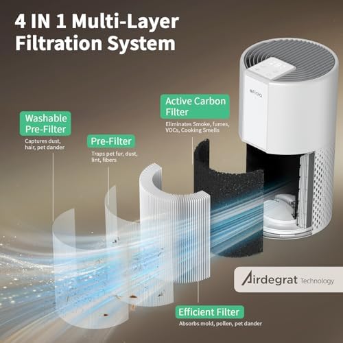 Afloia Air Purifier, 4-Stage Filter with Washable Pre-Filter, 1,076 ft² - Image 3