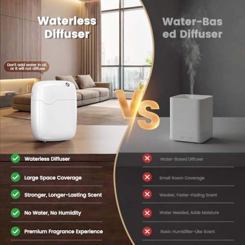 XEITIN Waterless Essential Oil Diffuser Whole House Lasting Aroma White - Image 3