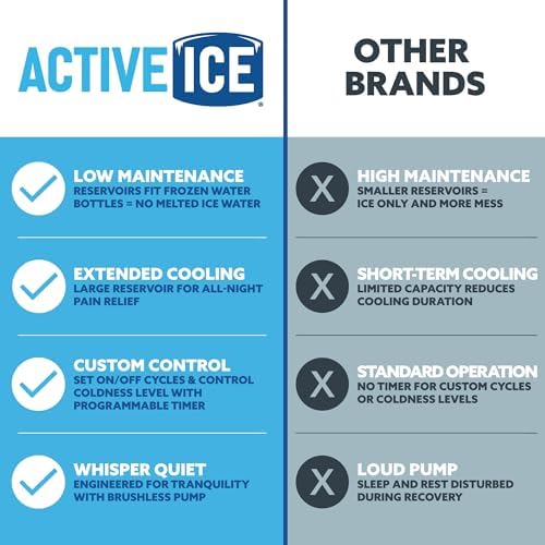Polar Active Ice 3.0 | 9 QT Cold Therapy Ice Machine | Programmable Timer | Full Circumference Knee Pad | Cryotherapy Pain Relief System | Ace Bandage Style Compression - Image 5