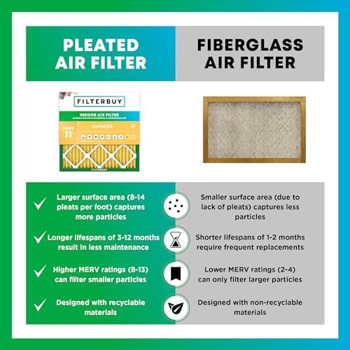 Filterbuy 14x20x4 Air Filter MERV 11 Pet & Allergy Defense (6-Pack) - Image 6