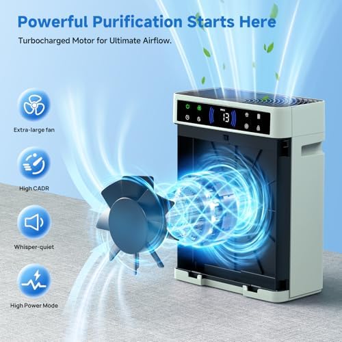Air Purifiers for Home Large Room Up to 3000 Ft² with Air Quality Monitor - Image 4