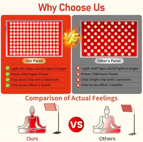 Tuohun Red Light Therapy for Face and Body – 150 LED, 660nm Red & 850nm Near Infrared Lamp with Adjustable Stand, Dual Wavelength for Skin, Muscle & Joint Recovery | Home & Professional Use - Image 6