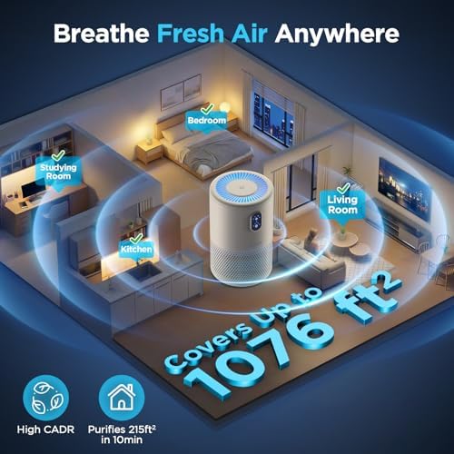 MOOKA Air Purifiers for Home Room up to 1076ft², True HEPA Filter, B-D02L - Image 4