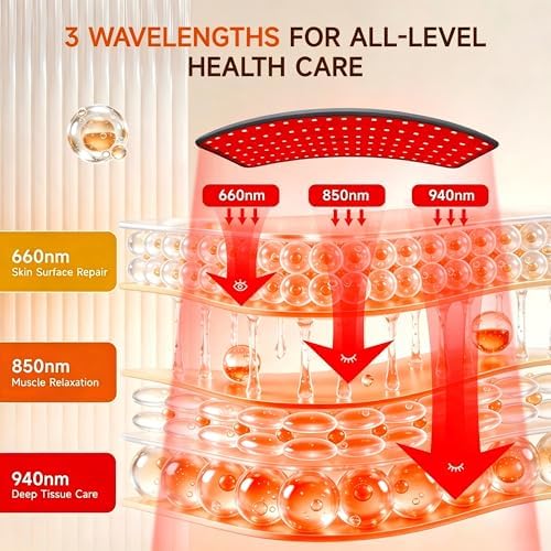Morfone Red Light Therapy for Face/Body, 660 850 940nm Skincare &Relaxation - Image 2