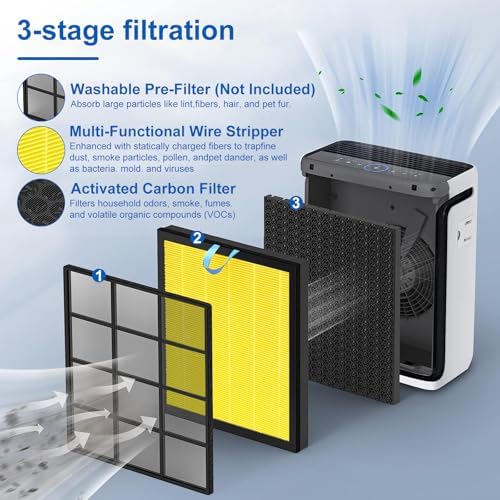 Vital 100S Pet Replacement Filter Compatible for Levoit Vital 100S Air Pu-ri-fier, 3 in 1 Filtration,Dust Pet Dander Filter&Pet Odor Activated Carbon Filter, Vital 100S-RF-PA(LRF-V102-YUS), Yellow, 2P - Image 4