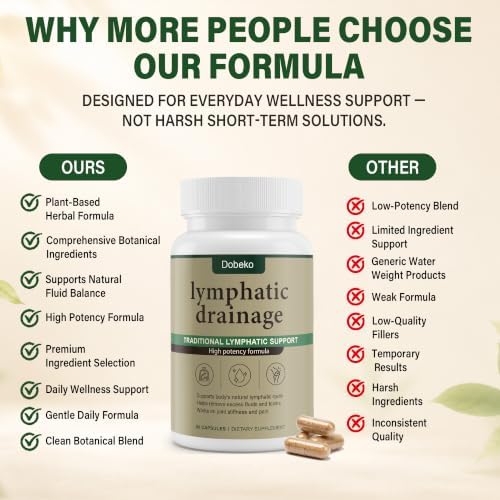Lymphatic Drainage Supplements Capsules Support Fluid Balance - Image 6