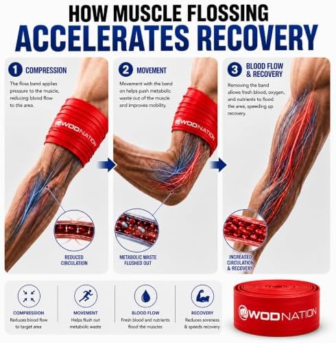 WOD Nation Muscle Floss Bands Recovery Band for Tack and Flossing Sore Muscles and Increasing Mobility : Stretch Band Includes Carrying Case - Image 3