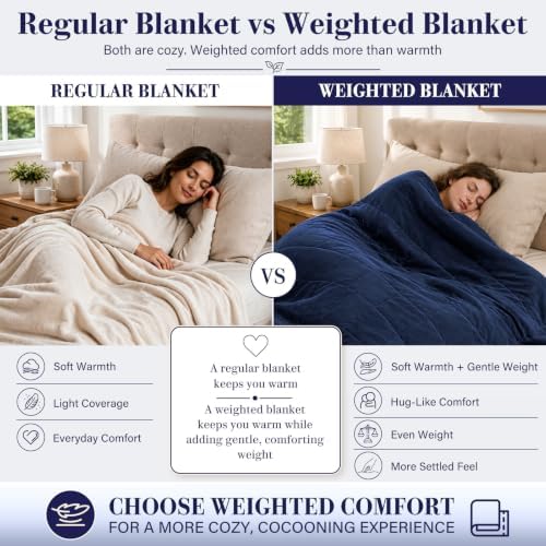L'AGRATY Weighted Blanket Queen Size（17lbs, 60"x80"） Cooling Heavy Blanket Microfiber for Adults Breathable Big Weighted Throw Blanket for Summer Fall Winter, Navy - Image 3