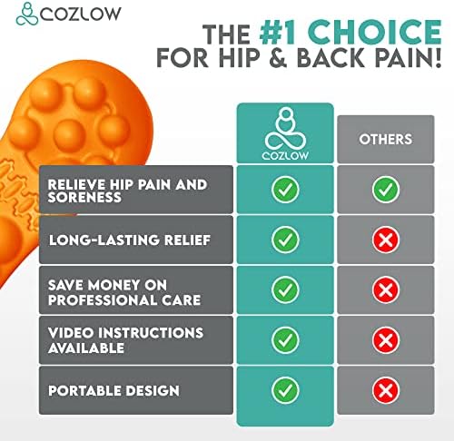 COZLOW Hip Massager for Psoas Release (Firm), Sciatica & Piriformis Syndrome Pain Relief, Trigger Point Massage Tool for Hip & Lower Back Pain - Image 6