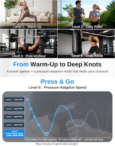 arboleaf Heated Massage Gun Deep Tissue, 3 Heat Levels, 2026 Latest Model - Image 5