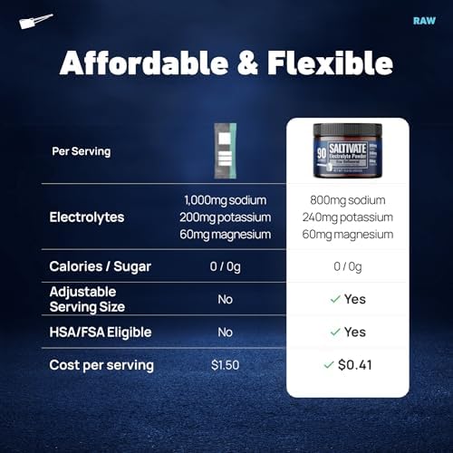 Electrolytes Powder, Raw Unflavored, 800mg Sodium, 90 Servings - Image 5