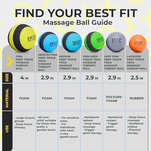 Deep Recovery Yoga Deep Tissue Massage Ball Set, Firm Density – 4-Inch Myofascial Release Balls for Feet, Back, Neck, Legs & Arms – Trigger Point & Mobility Therapy (2-Pack) - Image 6