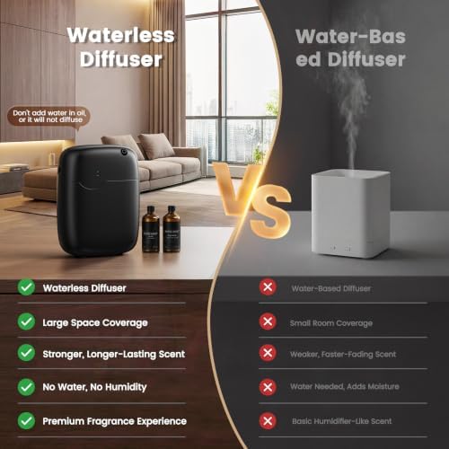 XEITIN Waterless Essential Oil Diffuser 2 x 100mL Hotel Scent Oil 3000sq.ft - Image 2
