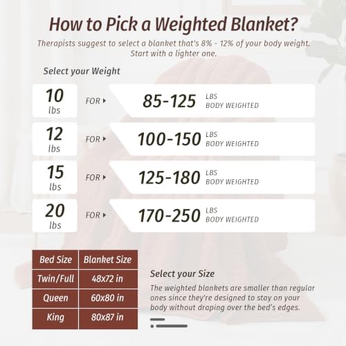 Wemore Sherpa Fleece Weighted Blanket for Adults, Orange 60" x 80" 15 lbs - Image 7
