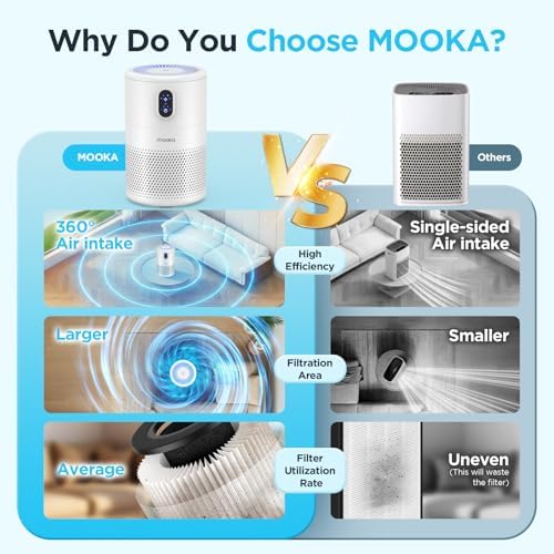 MOOKA Air Purifiers for Home Room up to 1076ft², True HEPA Filter, B-D02L - Image 5