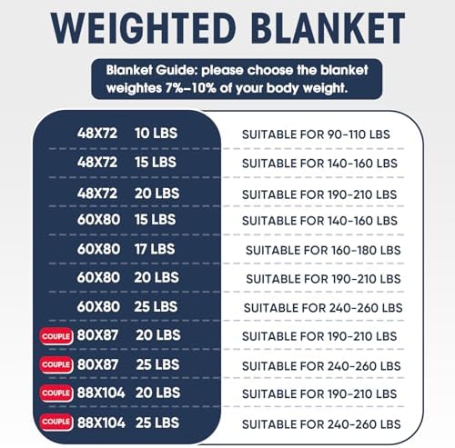 yescool Weighted Blanket with Cover (10 lbs, 41" x 60", Charcoal Gray) Heavy Blanket for Sleeping Perfect for 60-90 lbs, Breathable Blanket with Premium Glass Bead, Machine Washable - Image 3