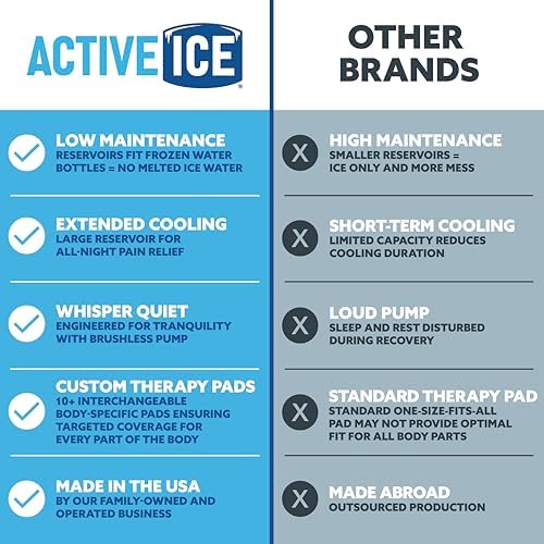 Polar Active Ice 3.0 | 9 QT Cold Therapy Ice Machine | Programmable Timer | Knee & Joint Pad | Cryotherapy Pain Relief System | Ace Bandage Style Compression - Image 5