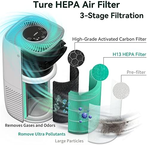 True HEPA Filter Air Purifiers for Home Bedroom up to 547 ft²,Smart Air Purifier with Auto Mode,24db Quite Filtration System Cleaner Odor Eliminators for Dust,Pets,Smoke,Smokers,Bright White - Image 4