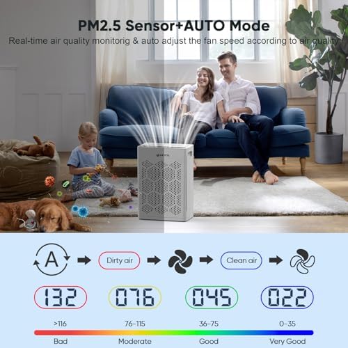 DAYETTE Air Purifiers for Home Large Room Up to 1800 Ft² with HEPA 14 Filter, Pet Air Purifier with Washable filter for Bedroom with Fragrance, Air Cleaner for Smoke Dust Pets Hair Odor, Pearl White - Image 6