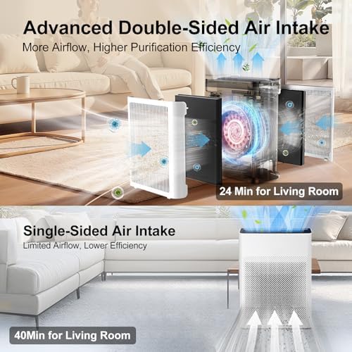 Purifier for Home Large Room Bedroom with HEPA Washable Pre-Filter - Image 3