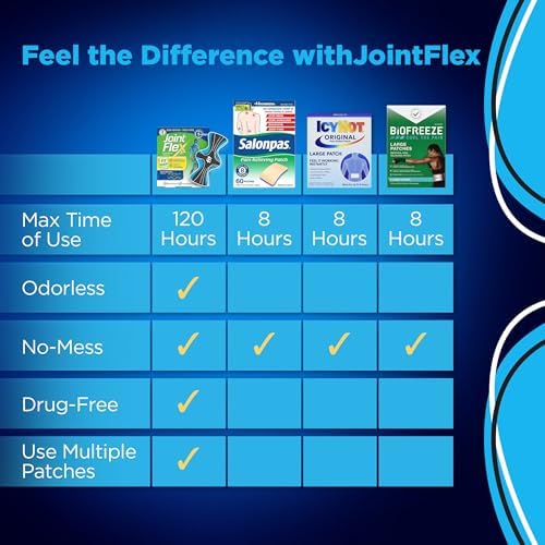 JointFlex Far Infrared Back Patches, 5 Day Wear, Drug-Free, 3 Patches - Image 5