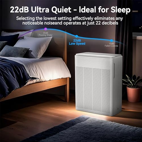 Air Purifiers for Home Large Room Up to 2000 Ft² with Washable Filters, AIUZLK H13 HEPA Filter,Bedroom Air Purifier for Pet,Air Cleaner for Smoke Pet Hair Dander Odor,P260 - Image 5