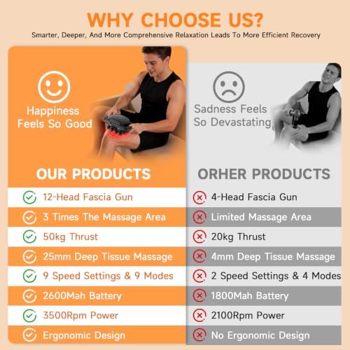 12 Head Massage Gun Deep Tissue,Electric Back Muscle Percussion Massager - Image 5