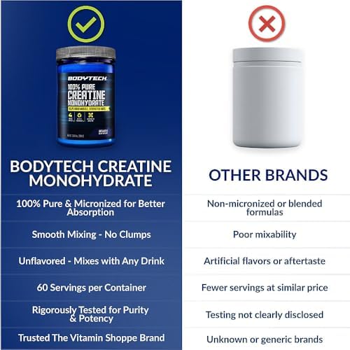 BodyTech Creatine Monohydrate Powder, Unflavored, 10.58 Oz, 60 Servings - Image 6