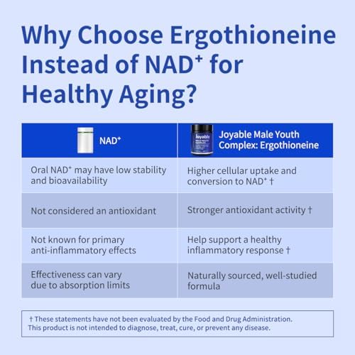 Male Youth Complex – Cellular Energy & Healthy Aging Support Supplement with NR, PQQ & Ergothioneine | 60 Capsules - Image 4