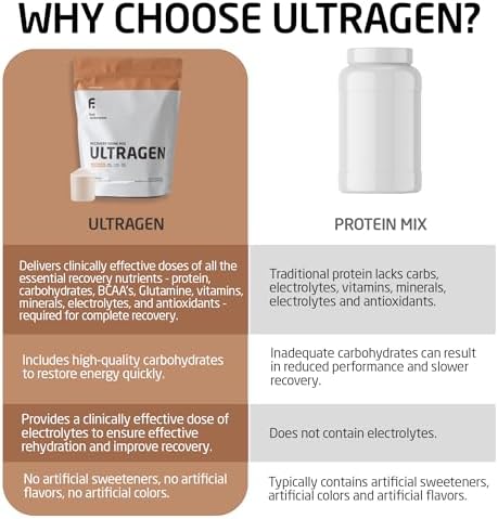 FIRST ENDURANCE Ultragen Workout Recovery Drink Powder, Protein Mix, Boosts Energy, Accelerates Recovery | Cappuccino, 15 Servings - Image 3