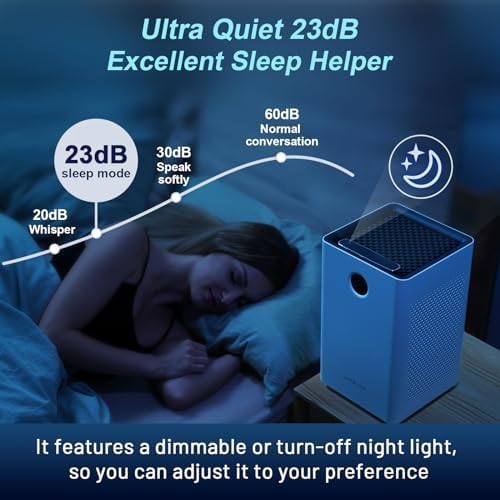 Air Purifier for Home/Bedroom with True HEPA Filter, Covers Up to 1,190 Ft² - Image 6