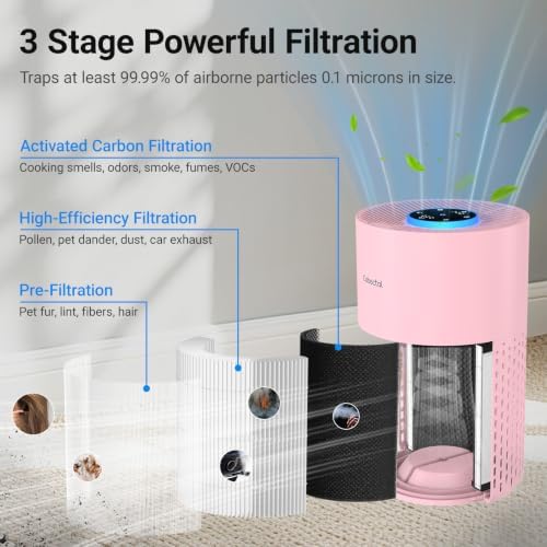 Cobectal Air Purifiers for Home Bedroom with 3-in-1 Filter, Pink - Image 2