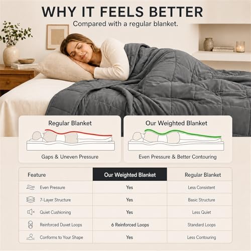 Smart Queen Weighted Blanket for Adults(60"x80",20lbs, Grey) Queen Size Soft Cooling Heavy Blanket for Sleeping, Breathable Blanket with Glass Beads Perfect for 180-210 lbs,All Season,Machine Washable - Image 6