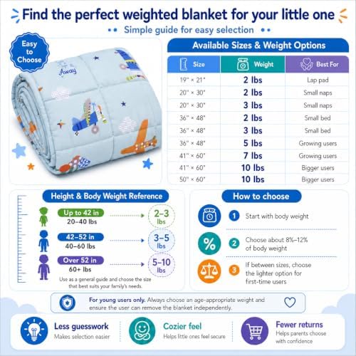 Weighted Blanket 10lbs Small Heavy Throw Blanket Gifts 50"x60" Airplane - Image 4