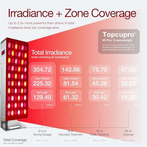 Red Light Therapy for Body Panel 5 Wavelengths, 120W - Image 5