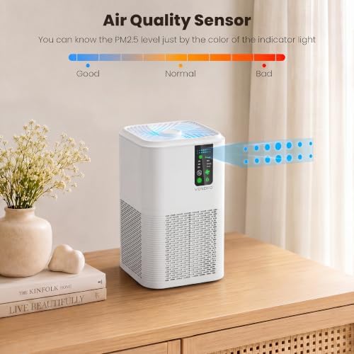 Air Purifiers for Home Large Room Up to 1750ft², Auto Air Quality Monitor - Image 5