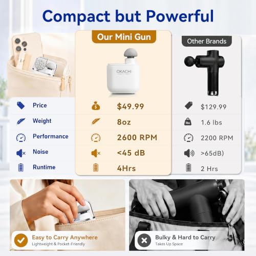 OKACHI GLIYA Mini Portable Massage Gun with 3 Heads All-in-One Storage Case - Image 3