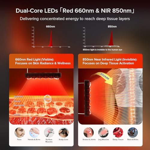 SANSI Red Light Therapy for Body Face, Waterproof for Shower, 55in Stand - Image 6