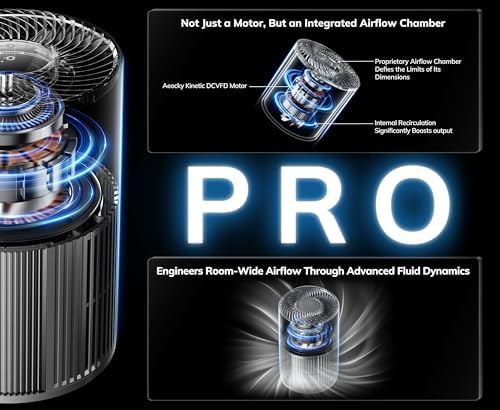 AEOCKY 1096 ft² Turbo-Jet Design Air Purifiers with YearChange Filter Tech - Image 4