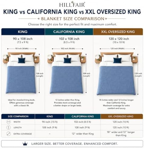 HILLFAIR 100% Combed Cotton Blanket– Queen Bed Blanket– Soft Cozy Warm Multipurpose Throws for Luxury Home Decor– 90 x 90 inch Queen Size Cotton Blankets for Beds- Bed Blankets for All Season- Blue - Image 5